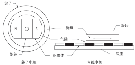 凯发k8国际首页(中国)官网登录入口